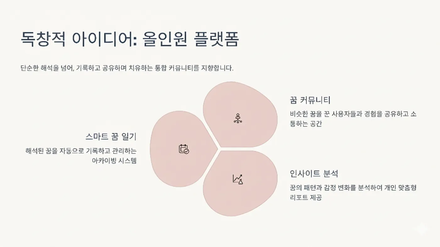 DreamScope 발표자료 5쪽