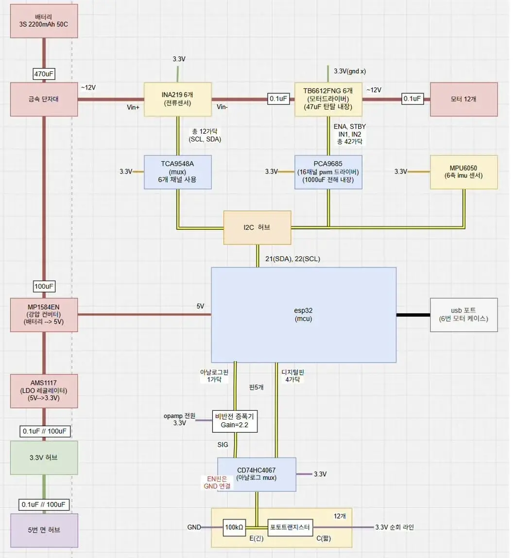 넘어지며 움직이는 성게 로봇 성갱이 개발 기록 21