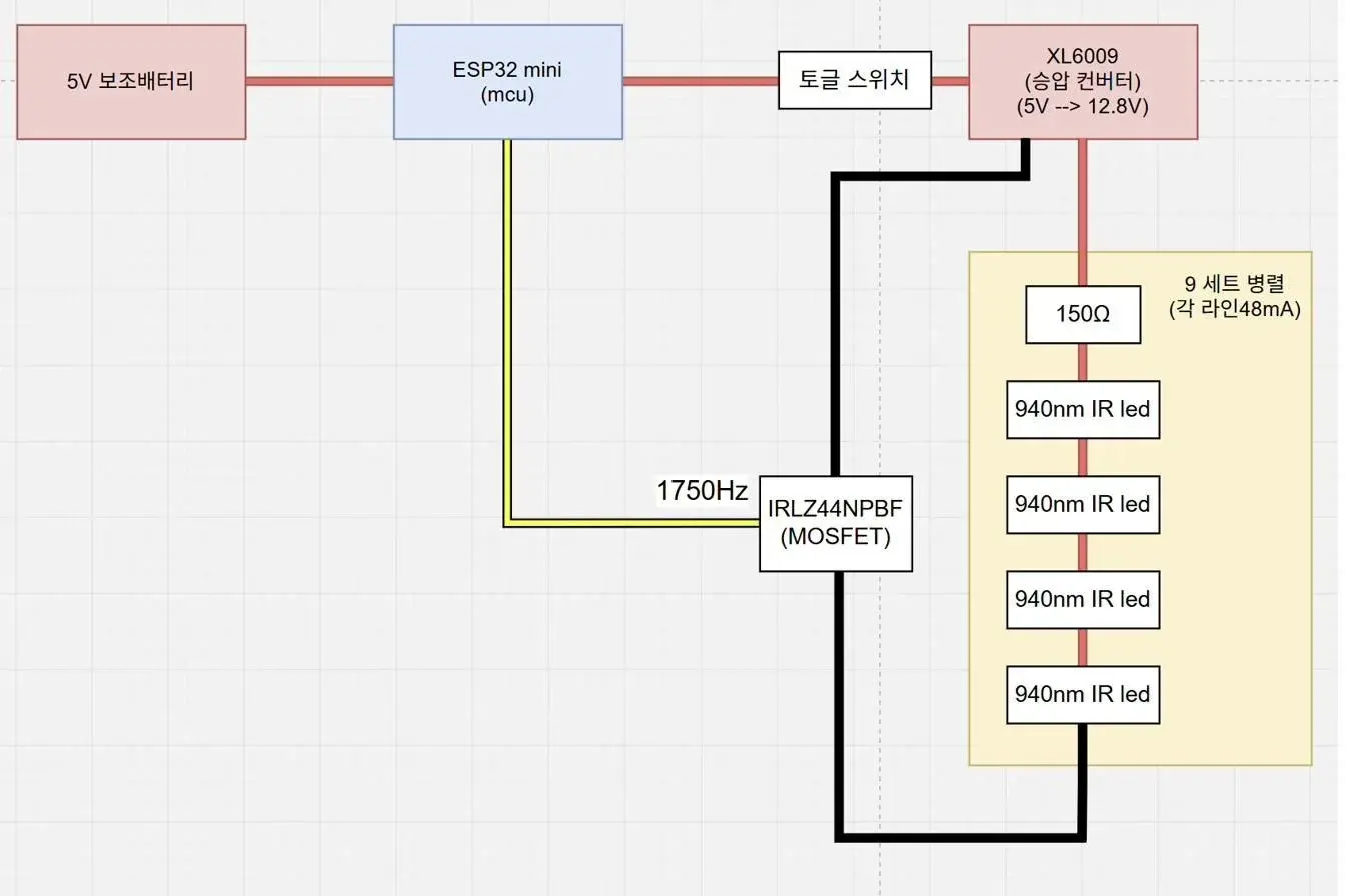 넘어지며 움직이는 성게 로봇 성갱이 개발 기록 23