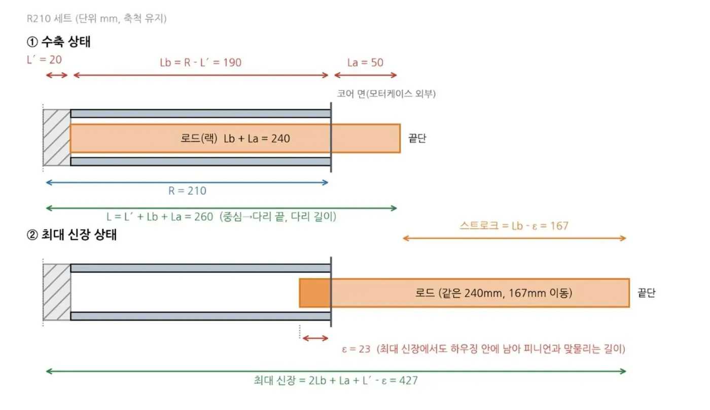 넘어지며 움직이는 성게 로봇 성갱이 개발 기록 6