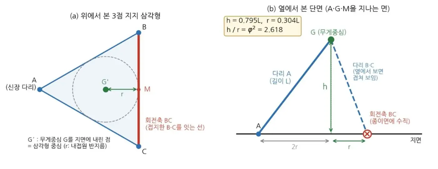 넘어지며 움직이는 성게 로봇 성갱이 개발 기록 7