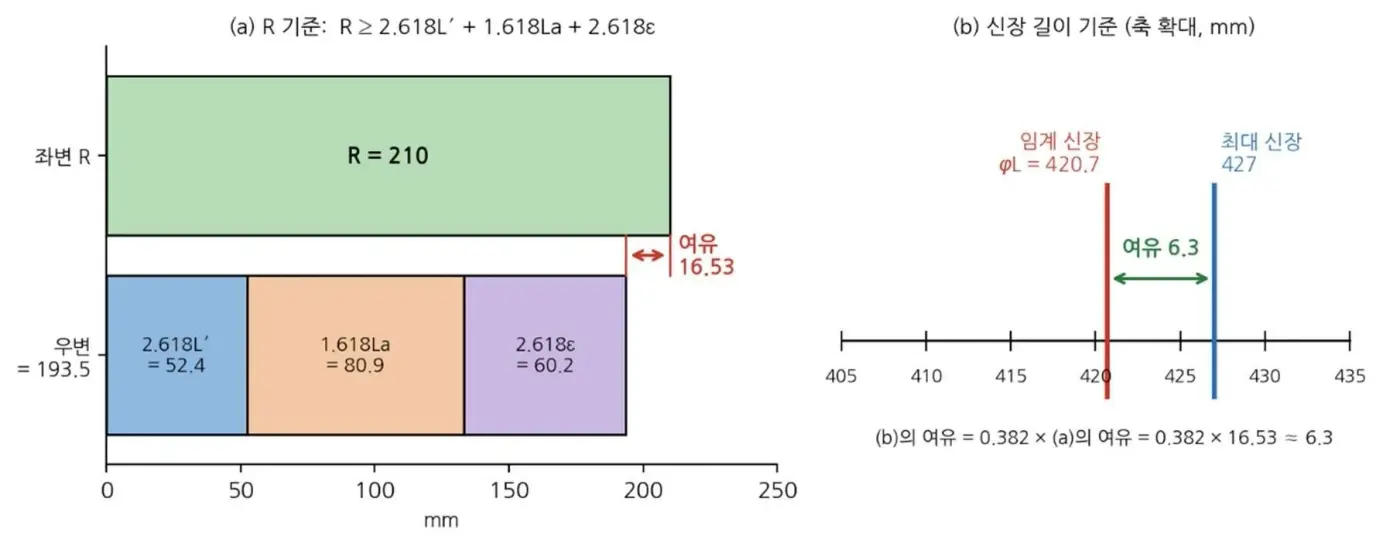 넘어지며 움직이는 성게 로봇 성갱이 개발 기록 8