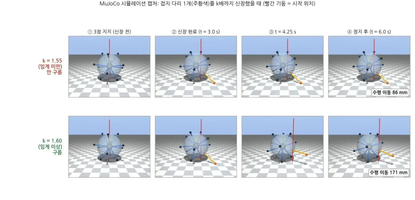 넘어지며 움직이는 성게 로봇 성갱이 개발 기록 9